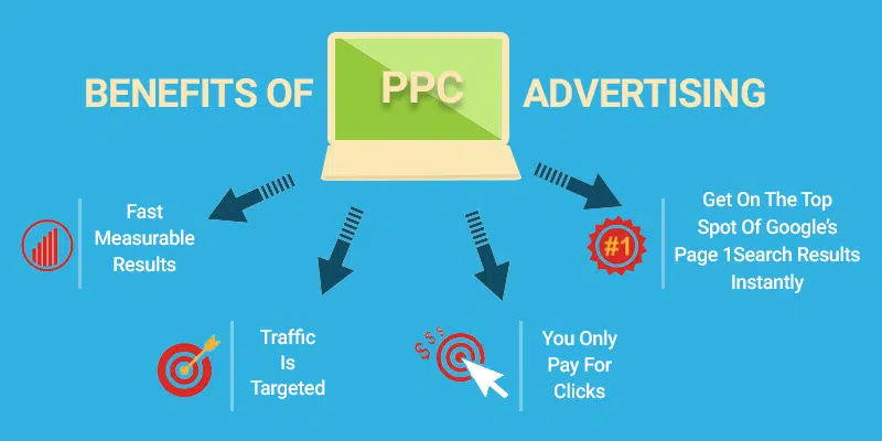 4 Ways PPC Advertising Benefits Your Business in New York – Our Guide