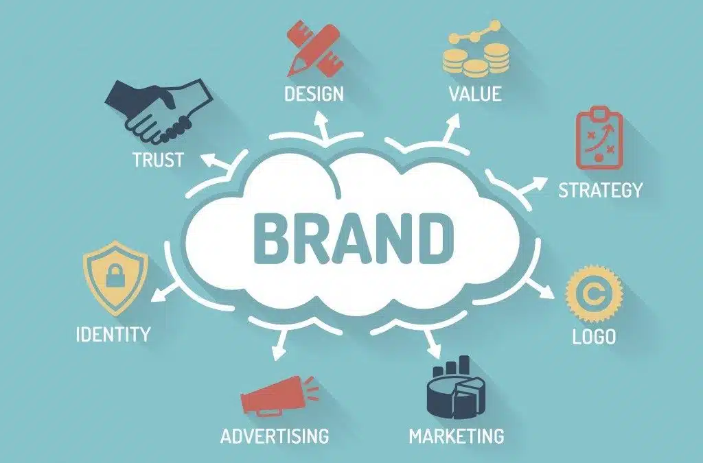 3 Tips to Create a Successful Brand Development Strategy