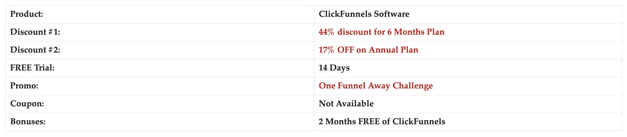 Clickfunnels discount