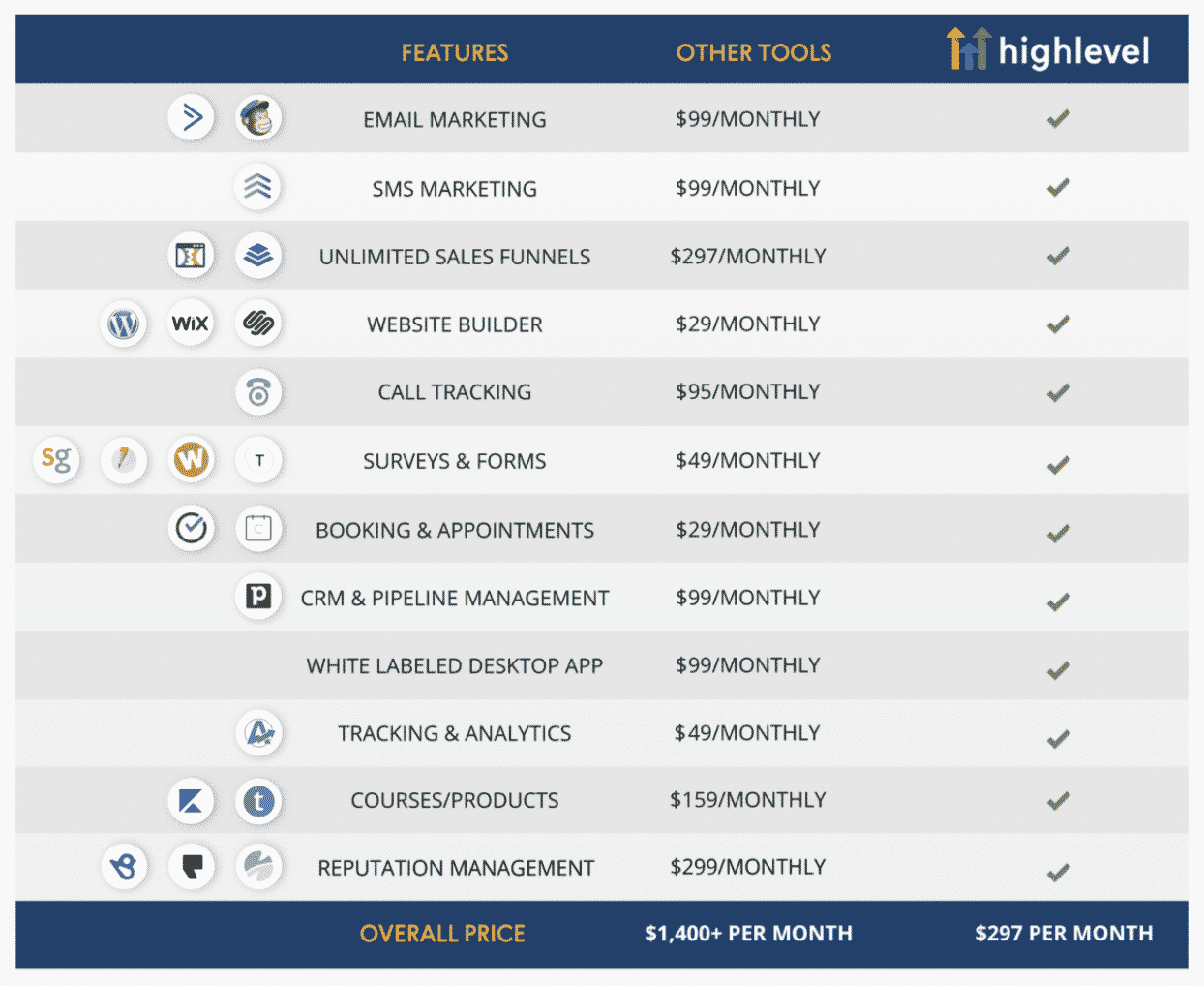 GoHighLevel Pricing