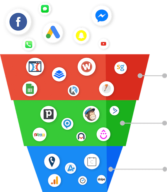 highlevel pricing table