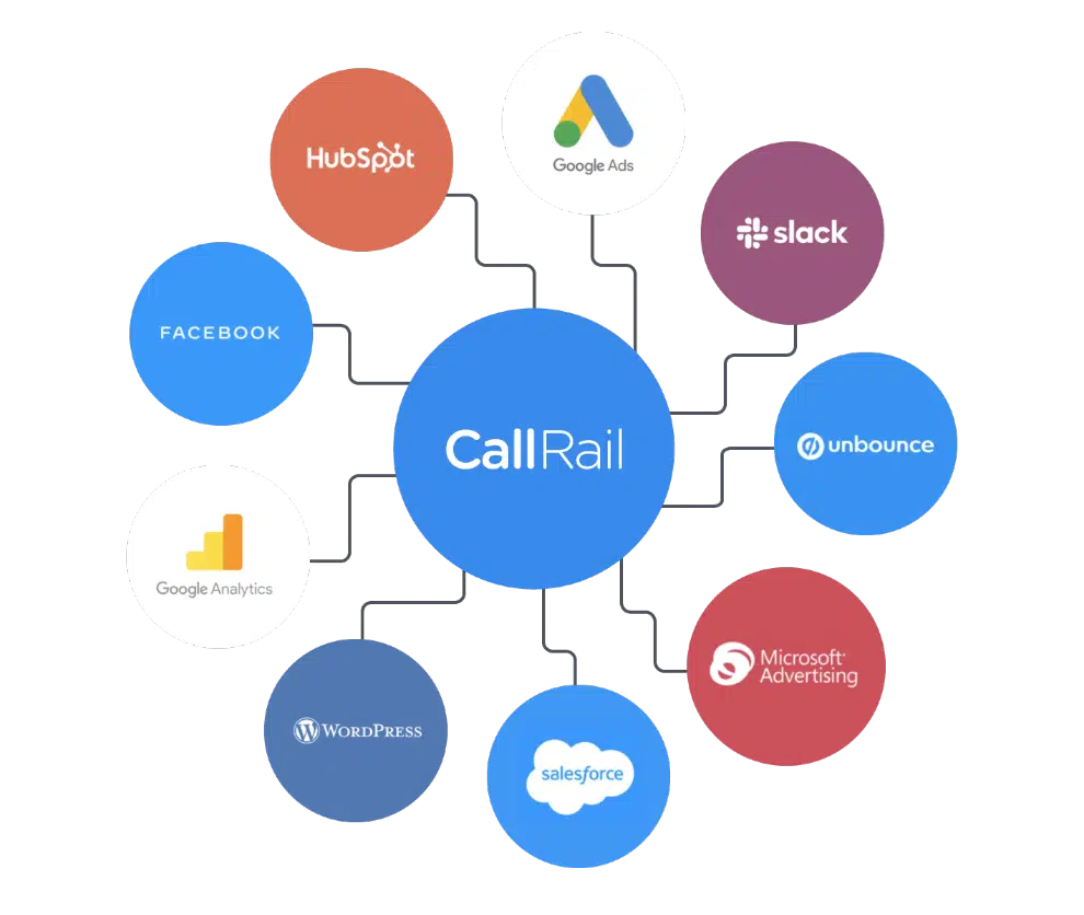 CallRail Integrations