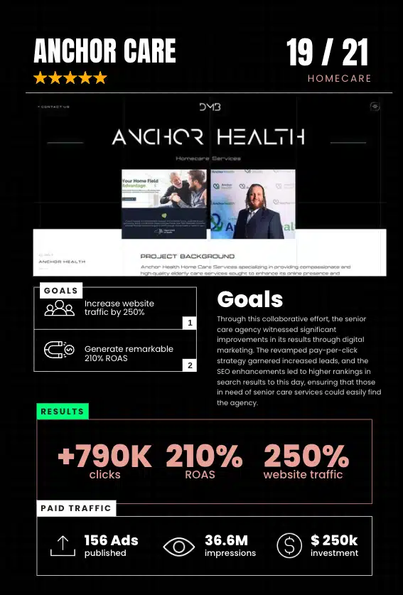 Anchor Home Care Digital Marketing Anchor Home Care Digital Marketing