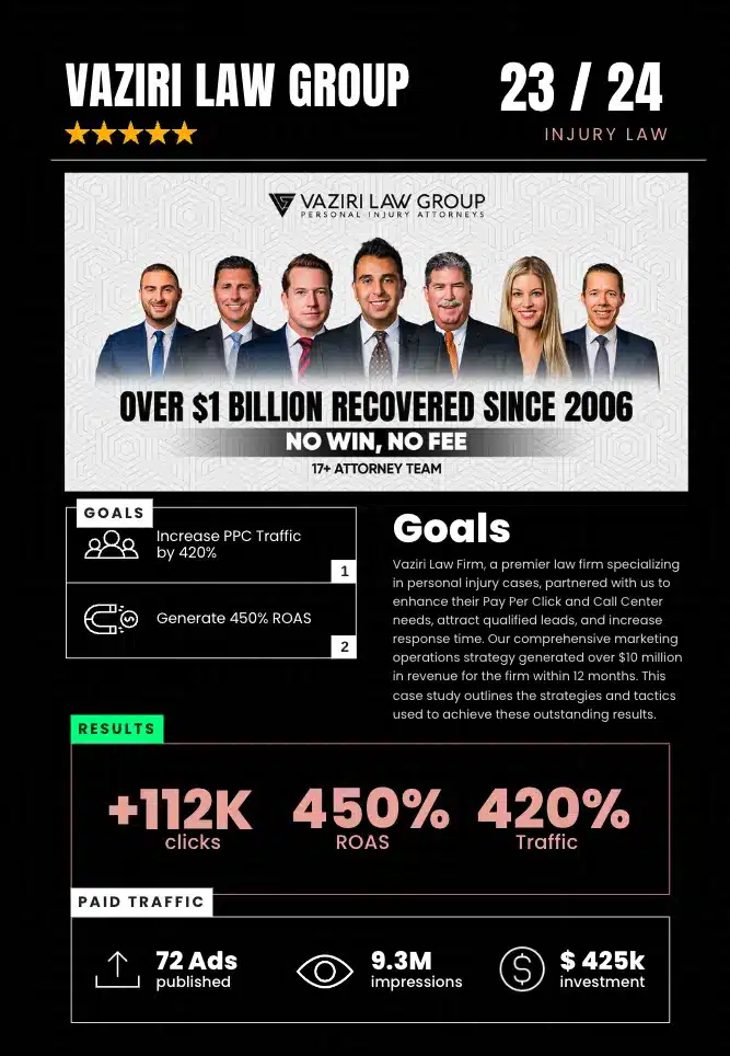 Outsourced CMO Case Study for Personal Injury Attorney Vaziri Law Group Outsourced CMO Case Study for Personal Injury Attorney Vaziri Law Group