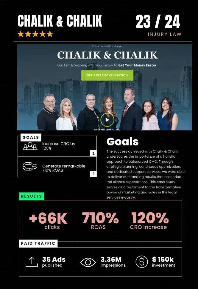 Outsourced CMO Case Study for Personal Injury Attorneys Chalik and Chalik Outsourced CMO Case Study for Personal Injury Attorneys Chalik and Chalik