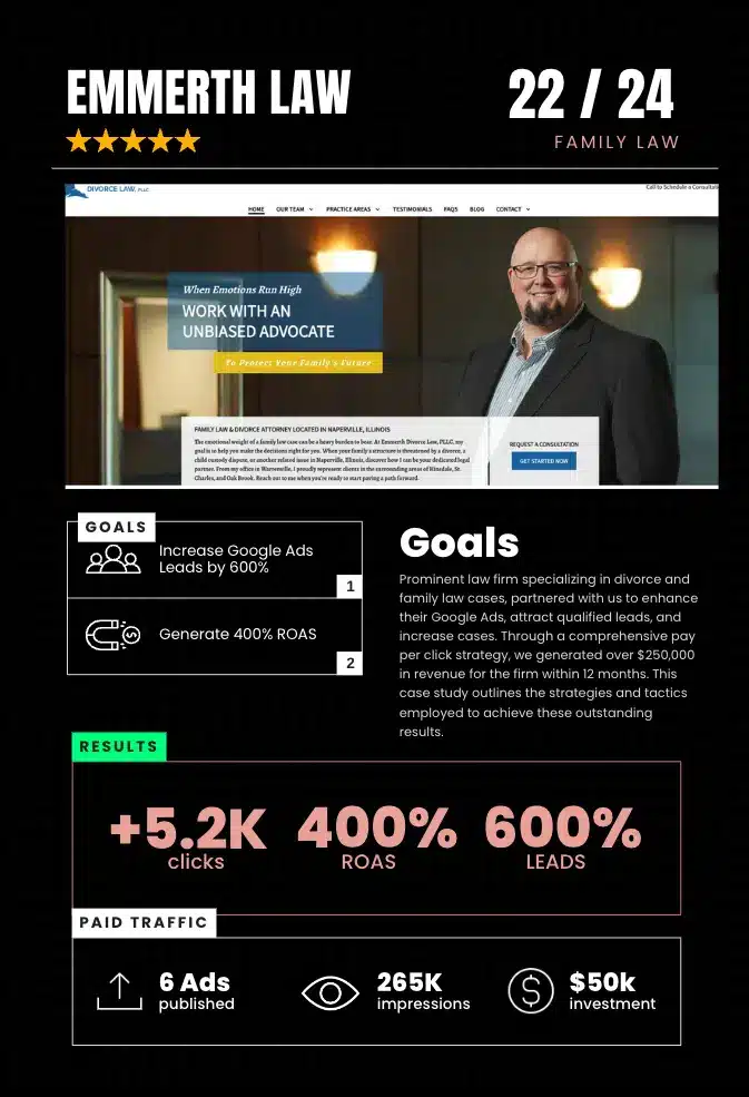 Pay Per Click Advertisign Case Study for Emmerth Divorce Law PLLC Pay Per Click Advertisign Case Study for Emmerth Divorce Law PLLC