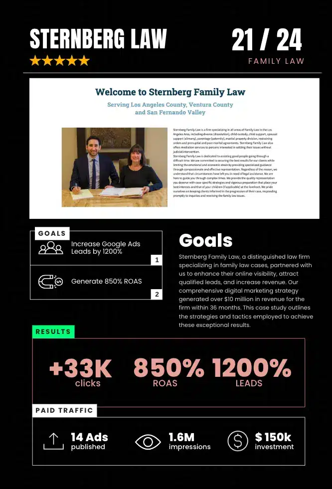 Pay Per Click Advertisign Case Study for Sternberg Family Law Pay Per Click Advertisign Case Study for Sternberg Family Law