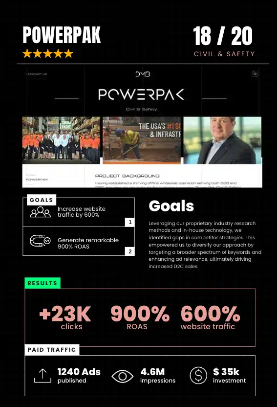 PowerPak Google Ads PowerPak Google Ads