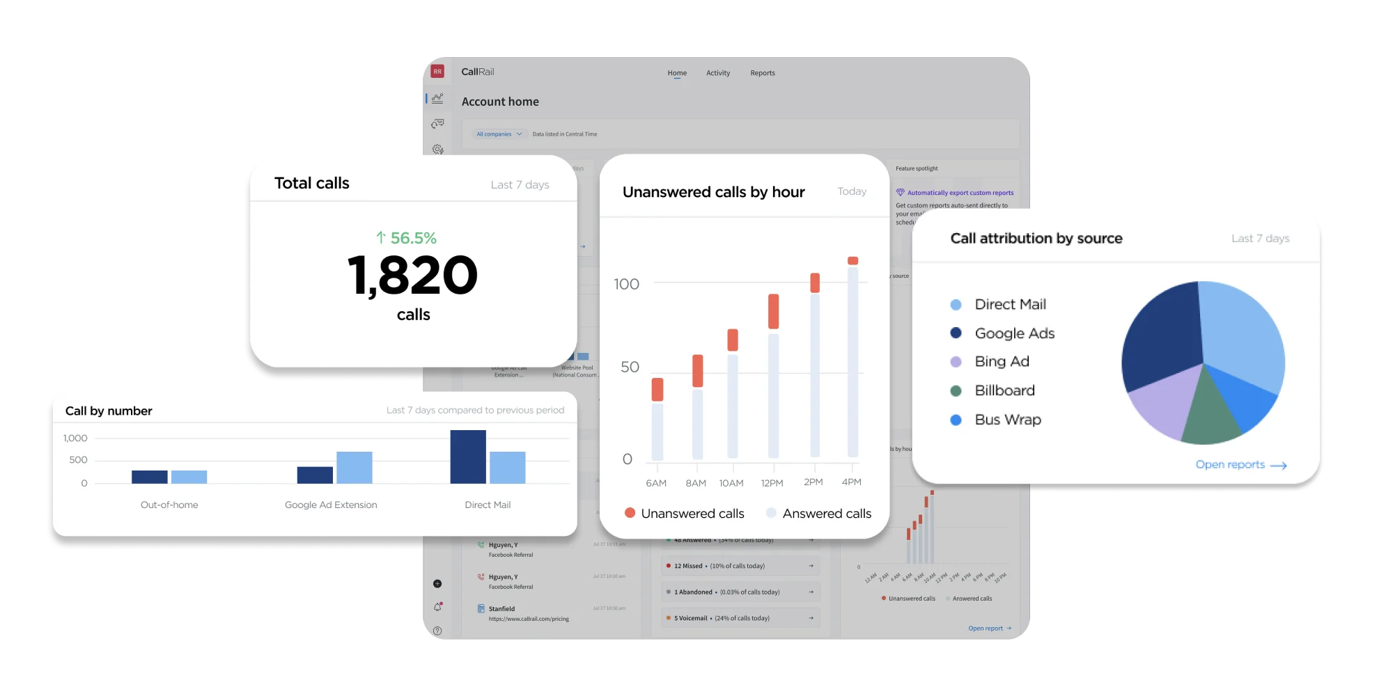 What Is CallRail and What Does It Do