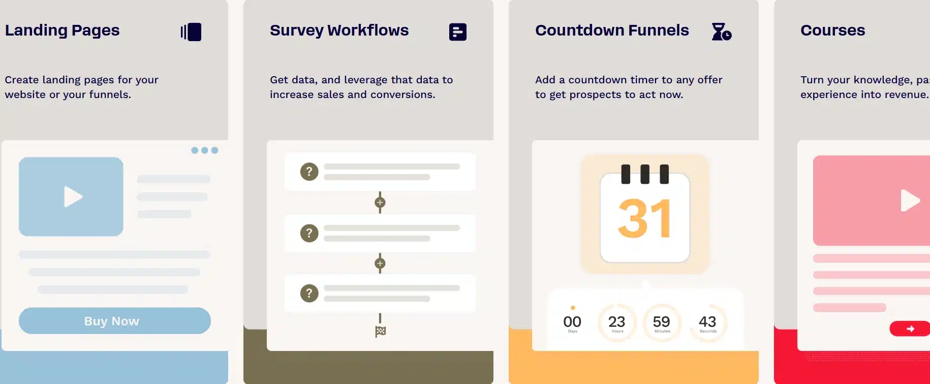 What Is ClickFunnels and What Does It Do