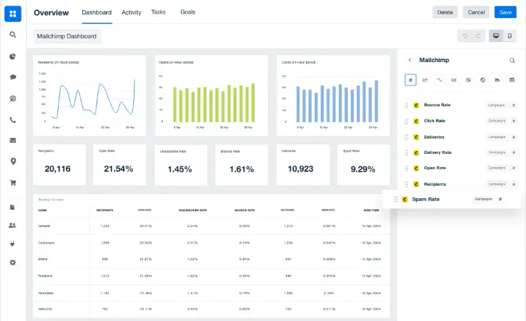 Email and Marketing Report
