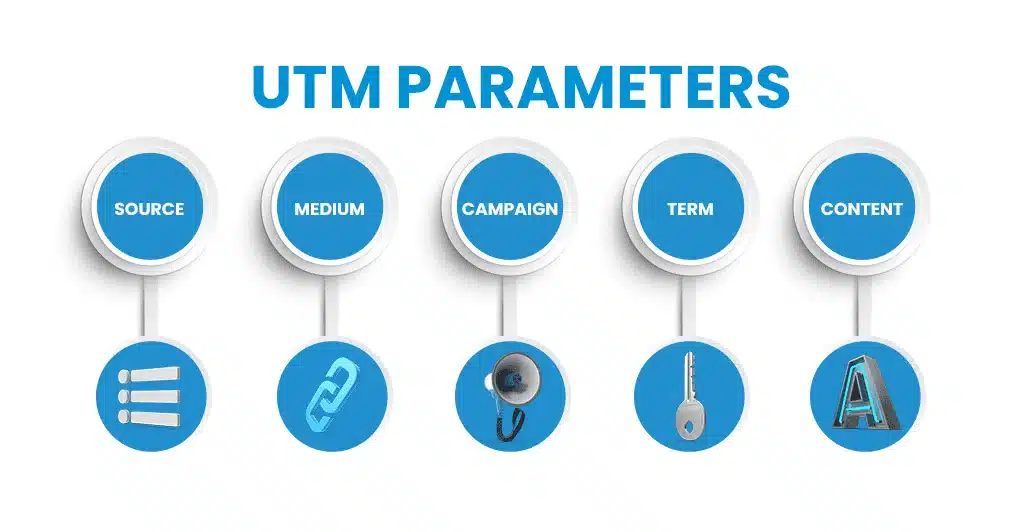 GCLID vs. UTM Parameters