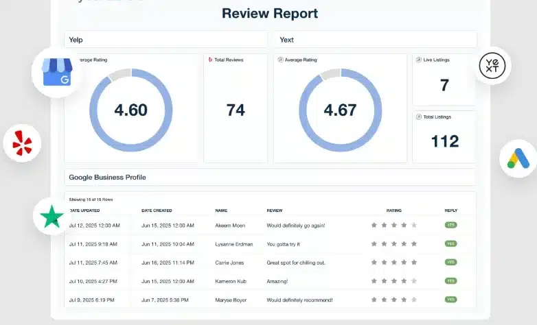 Reputation and Review Management
