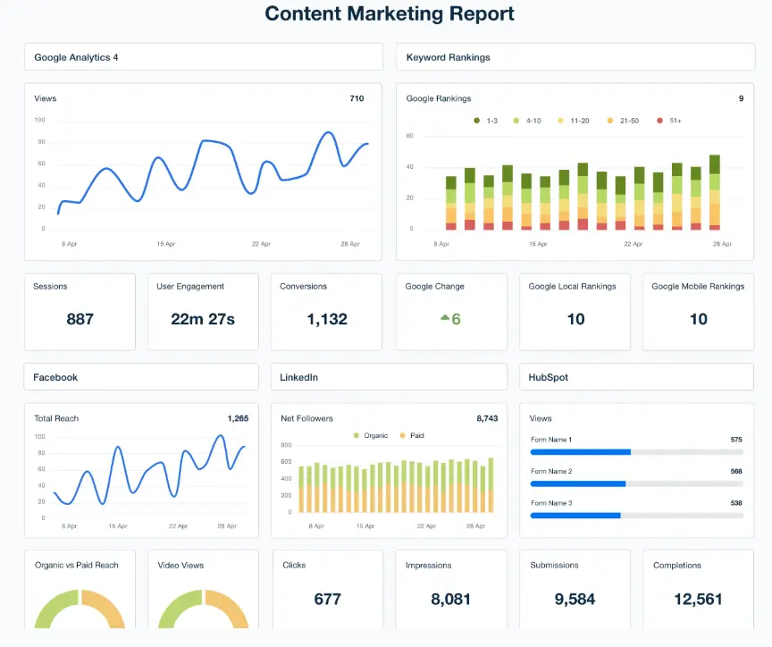 Content Marketing Report
