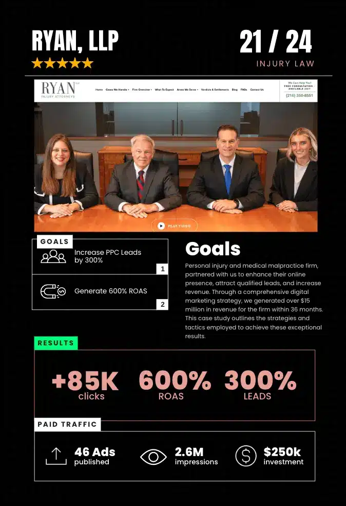 Pay Per Click Advertising DiscoverMyBusiness