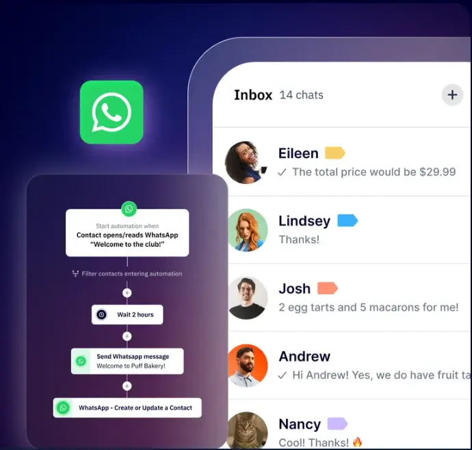 ActiveCampaign Active Intelligence