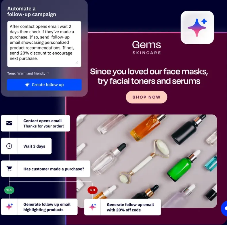 ActiveCampaign features