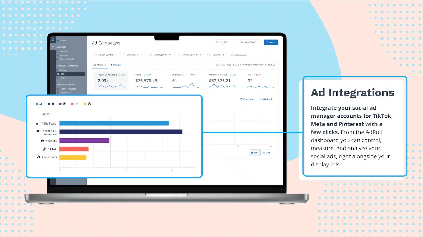 AdRoll Cross Channel Attribution