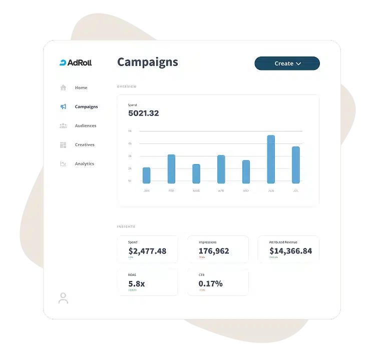 AdRoll Features
