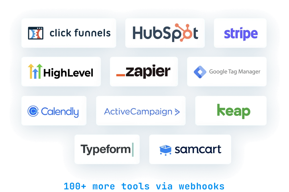 Attribution Clarity KPI Monitoring