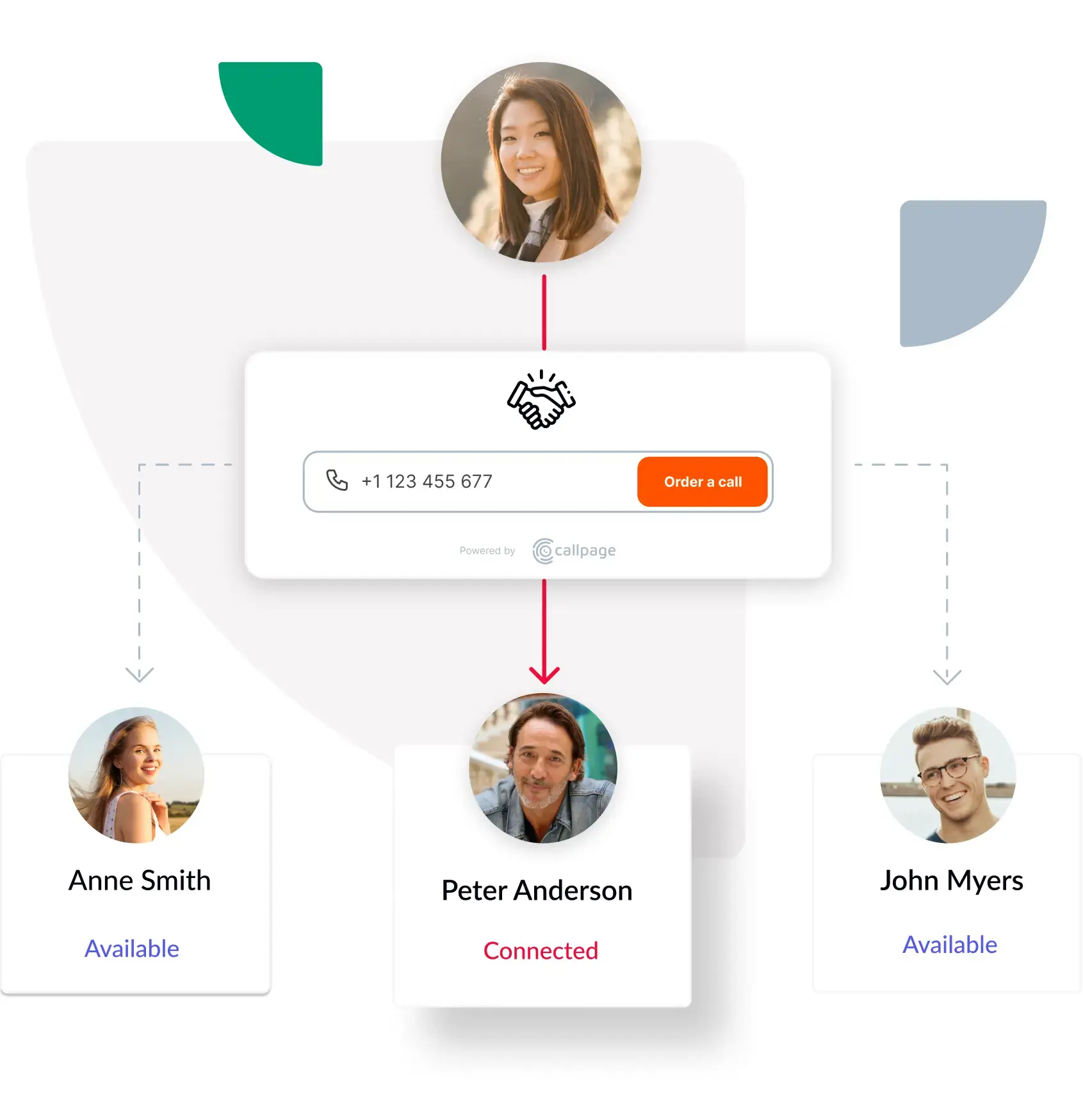 CallPage Virtual PBX