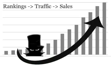 Campaign Management and Reporting Capabilities