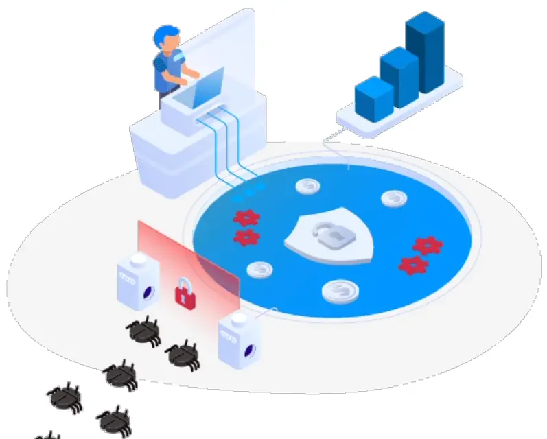 Clixtell Automated Protection