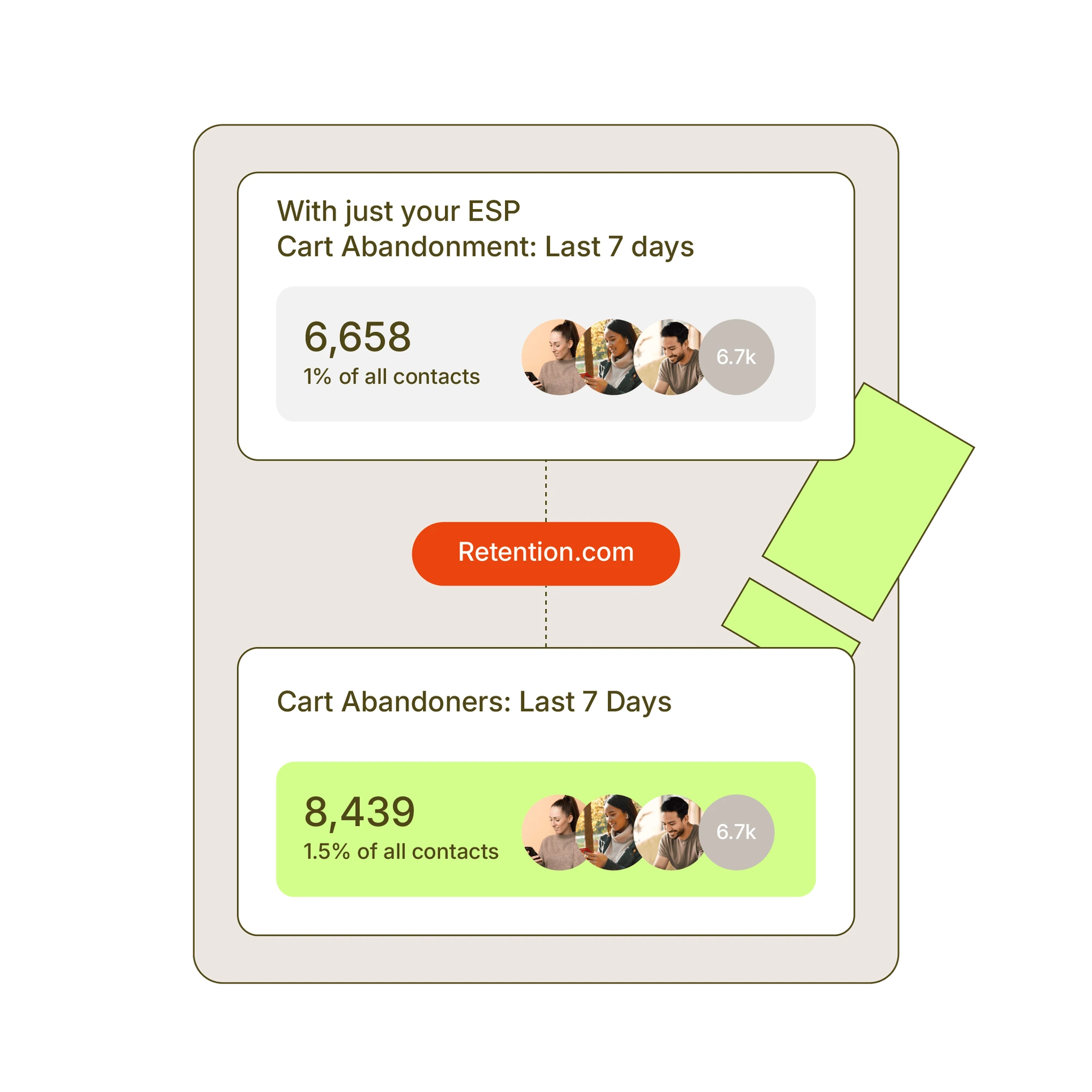 Retention for Mid Market Brands