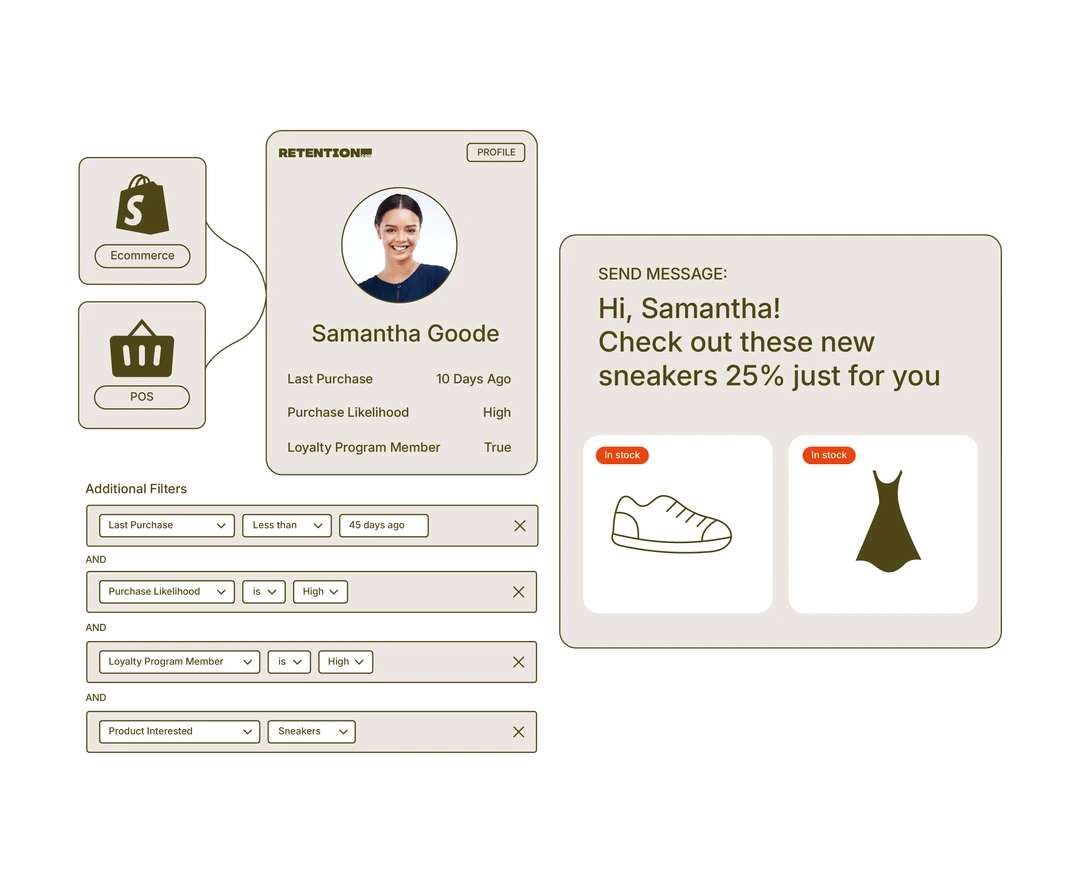 Retention for Shopify SMB