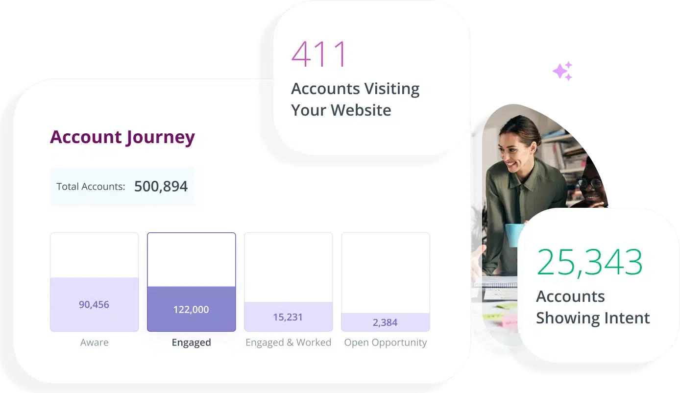 RollWorks In Market Intent Finder