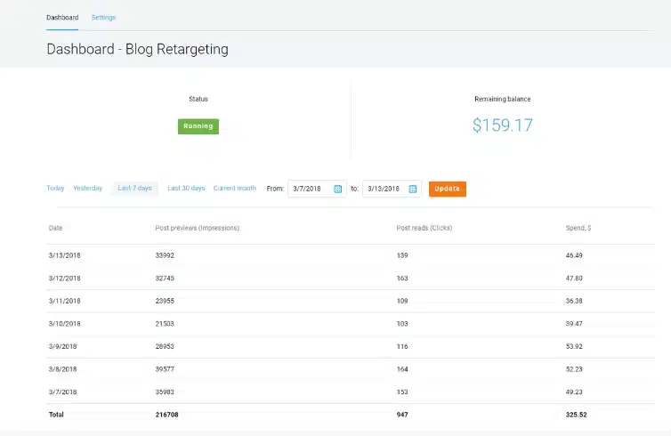 Rontar Blog Retargeting