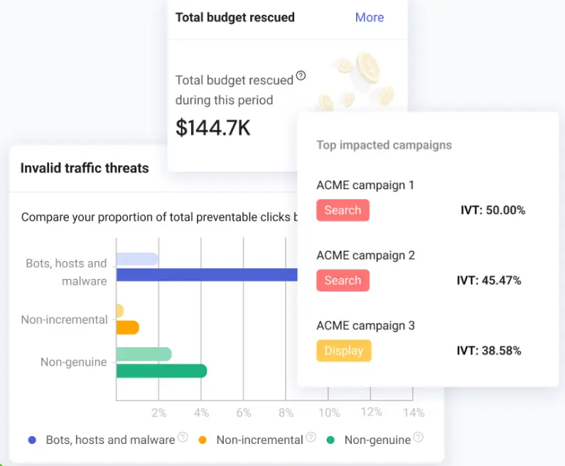 TrafficGuard for Social Ads