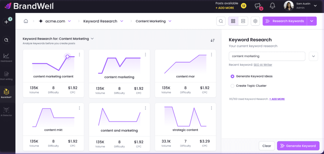 BrandWell Content Intelligence feature