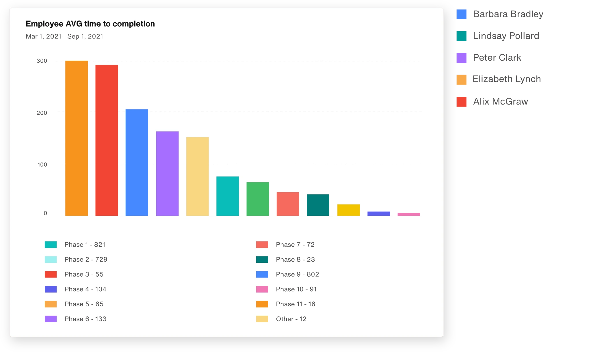 FileVine Workflow Automation
