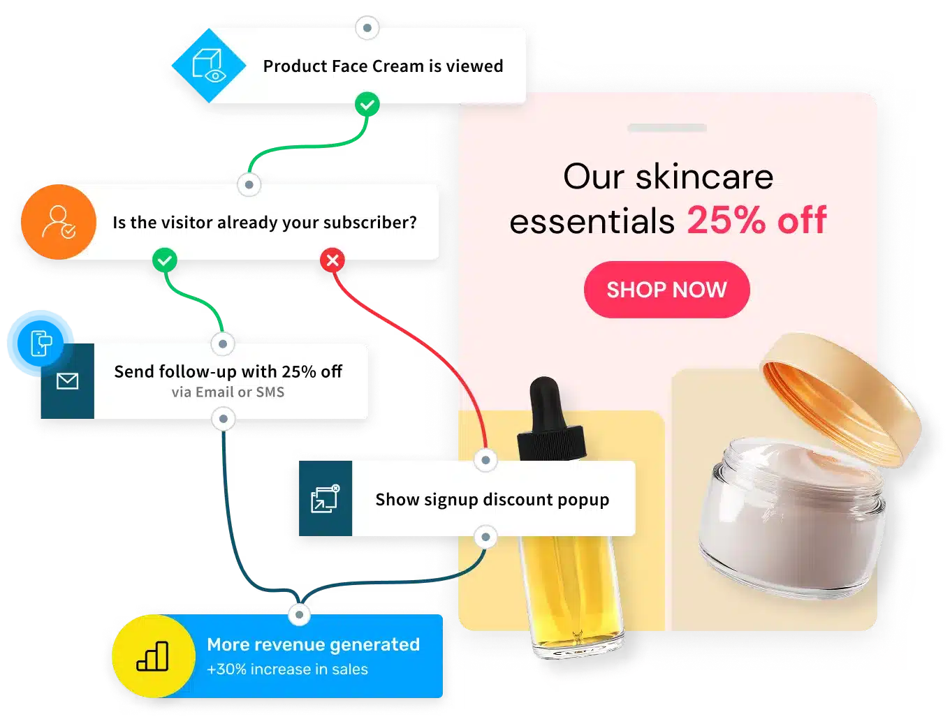 GetResponse Features