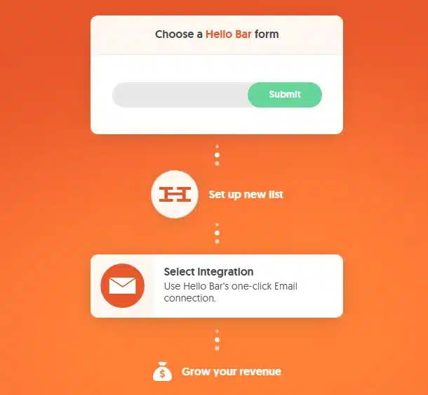 HelloBar Email Marketing