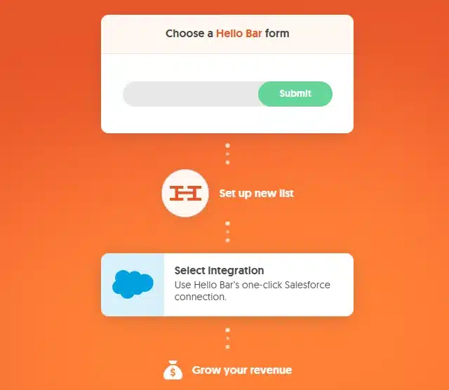 HelloBar Sales Pipeline