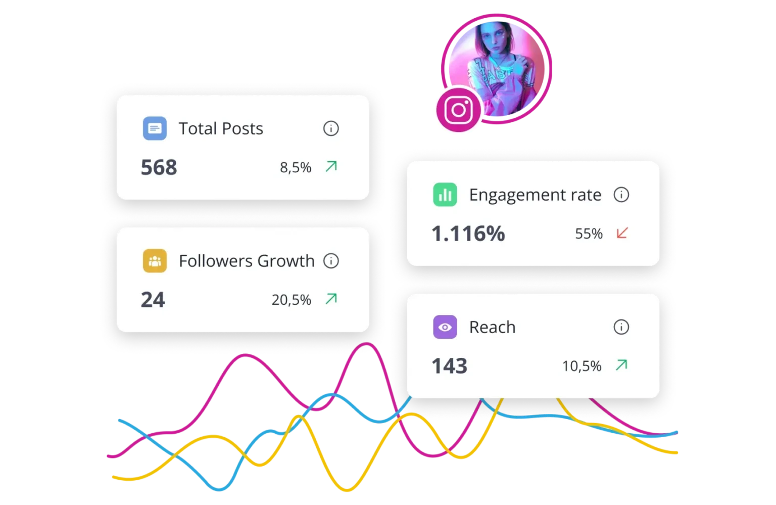 SocialBee Smart Scheduler