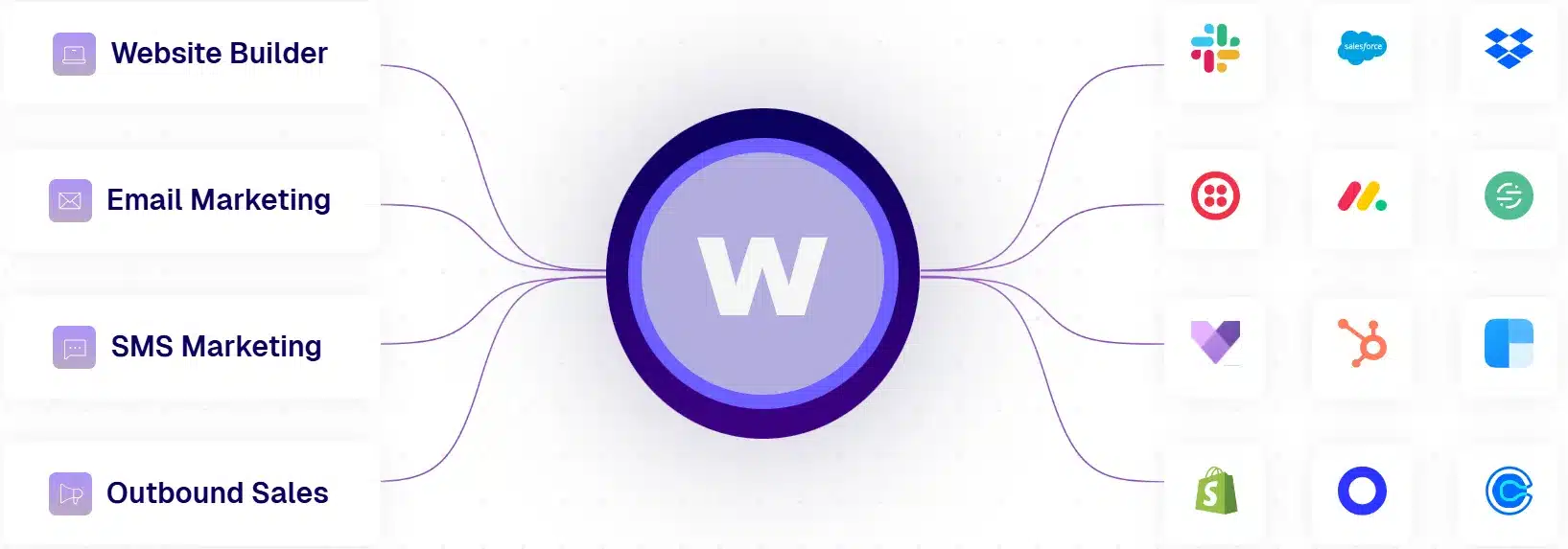 Wishpond Features