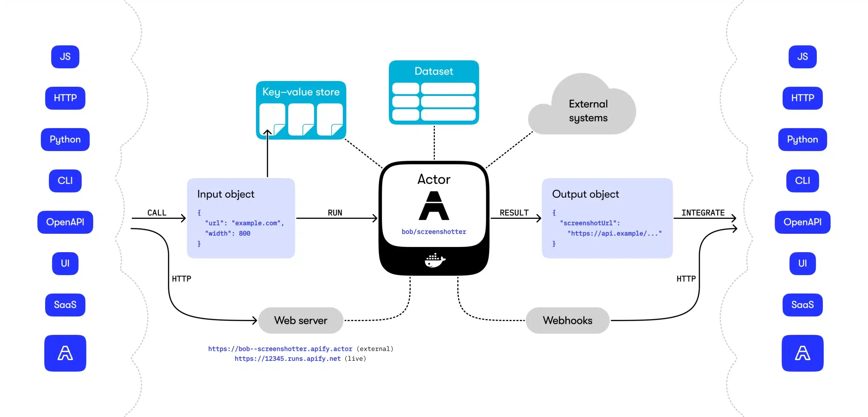 Apify image