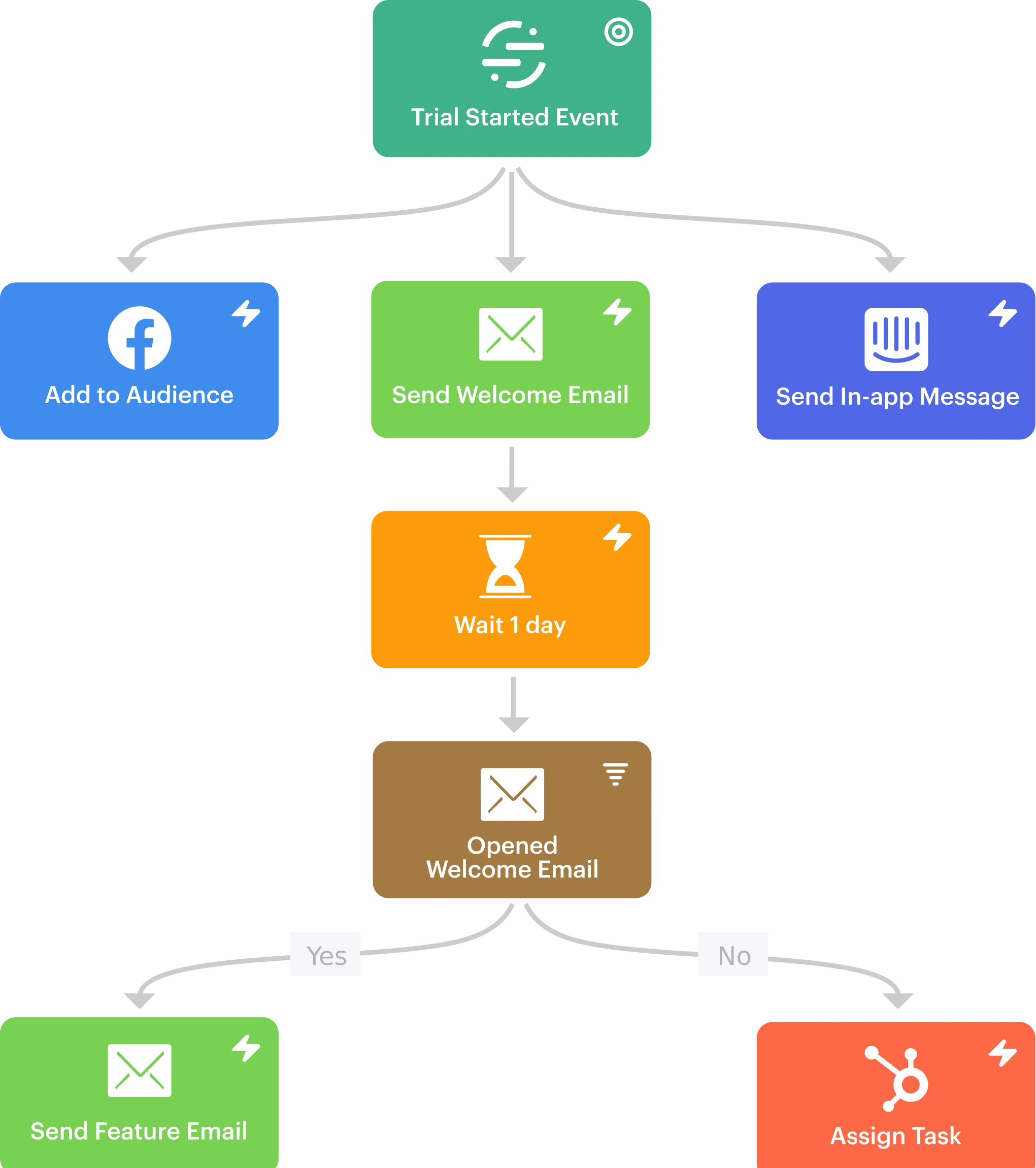 Encharge image