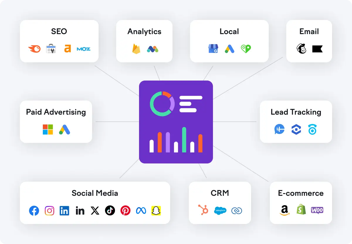 Semrush image