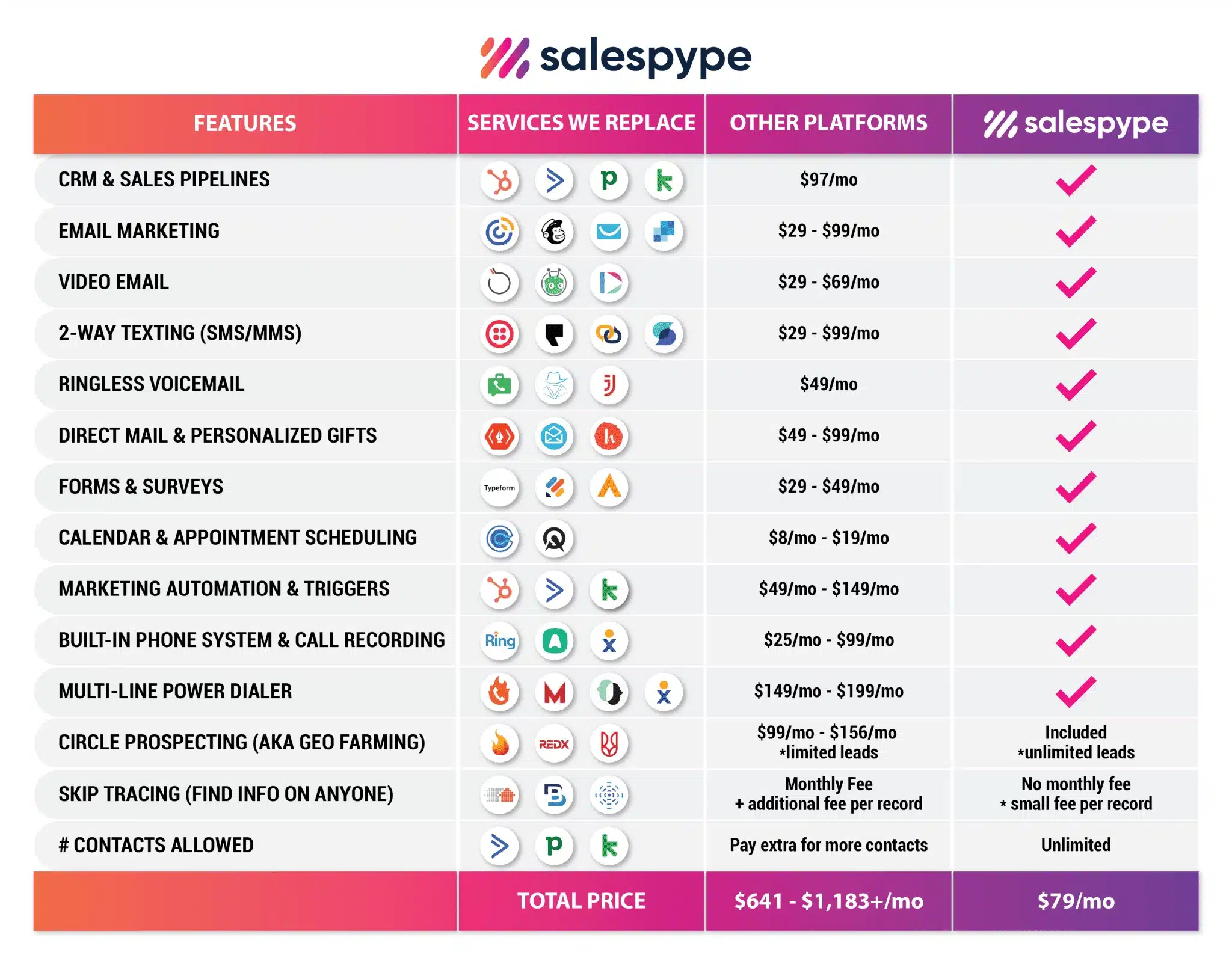 SalesPype image 1