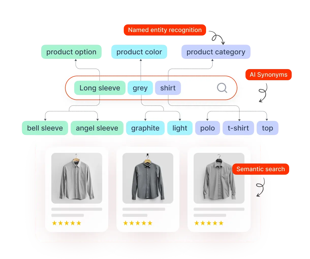 Boost Commerce image 2