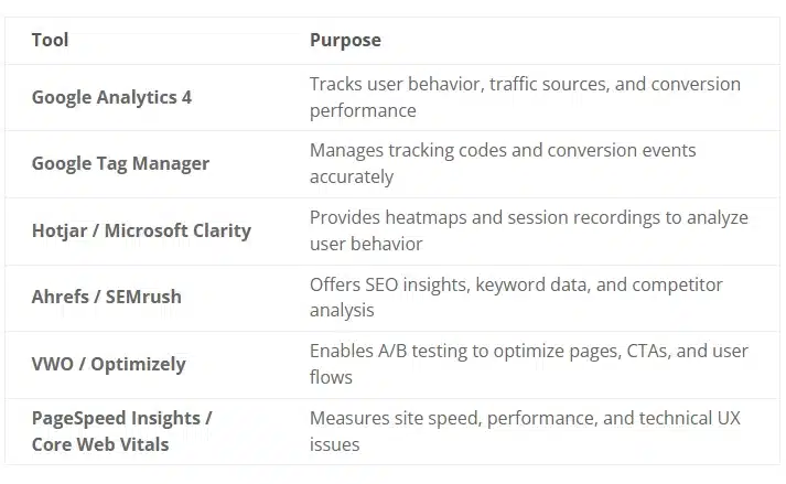 CRO audit image 5