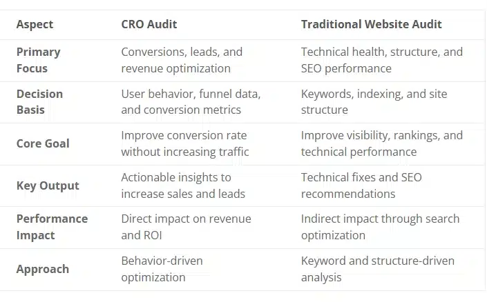 CRO audit image 6