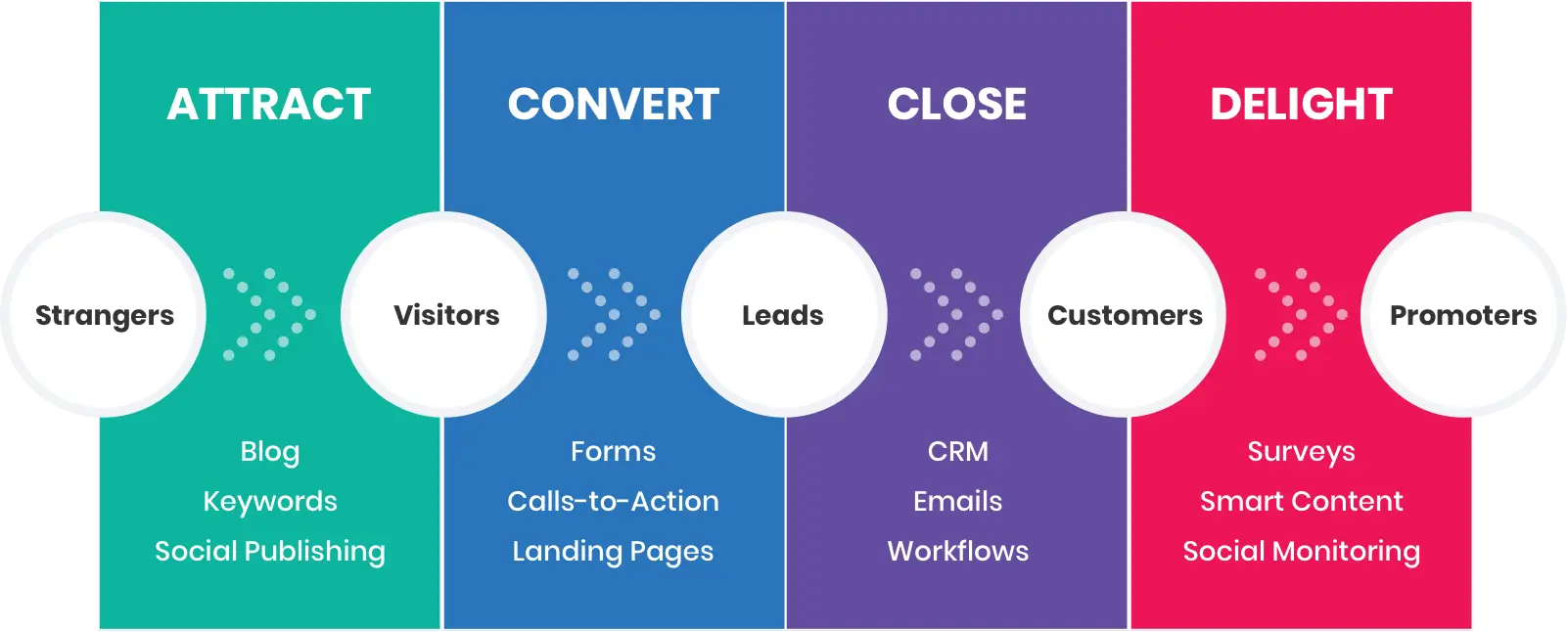 Digital Marketing Strategy image 3