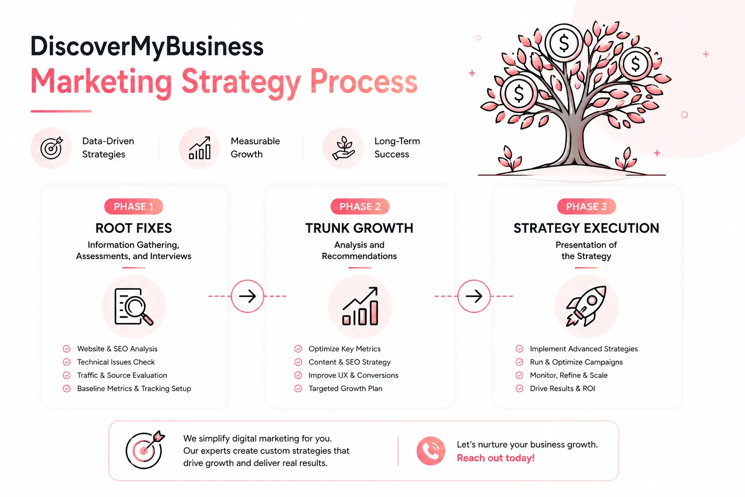 Digital Marketing Strategy image 4
