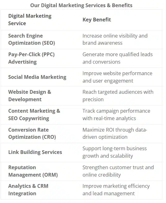 Digital marketing image 6