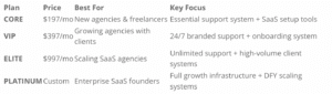 HL Pro Tools Pricing Plans